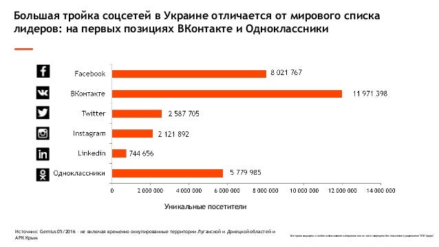Картинки для соц сетей летом Картинки для соц сетей летом